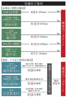 アクセス